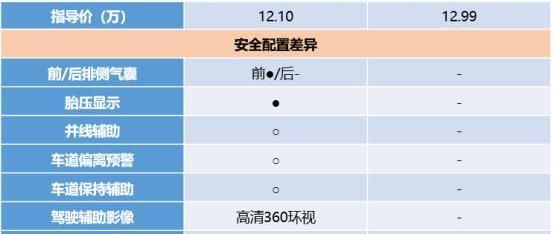 哈弗,哈弗H6,現代,現代ix35,長城