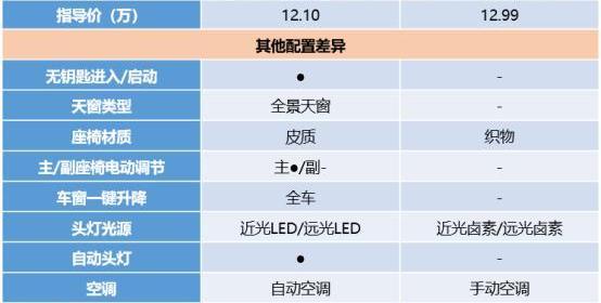 哈弗,哈弗H6,現代,現代ix35,長城