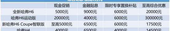 哈弗,哈弗H6,長城