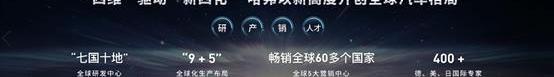 哈弗,哈弗H6,哈弗H9,長城,理念