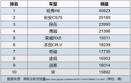 哈弗,哈弗H6,長安,長安CS75,探岳