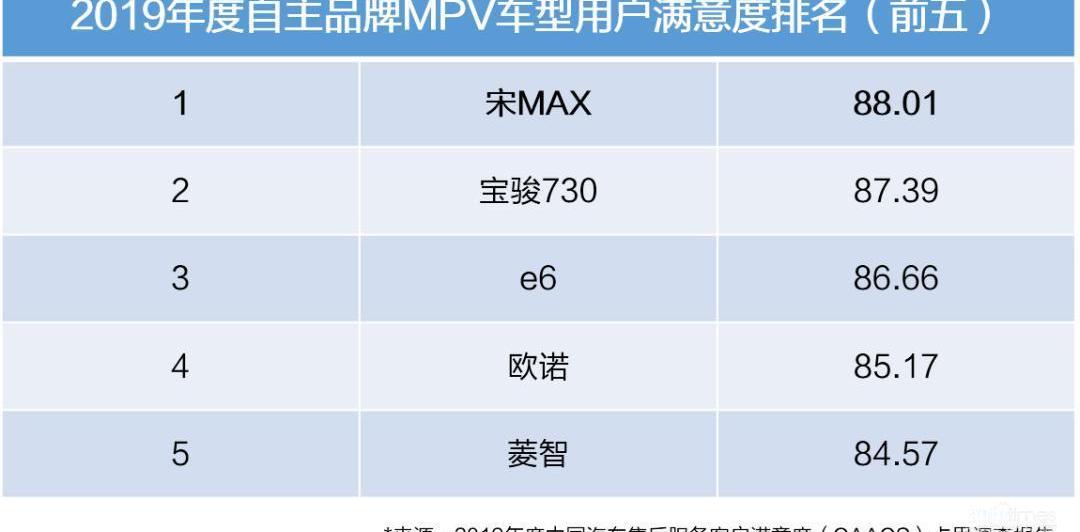 奔馳,比亞迪,北京,漢,奔馳S級