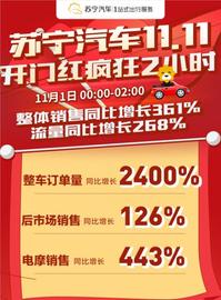 大眾,寶駿,長城
