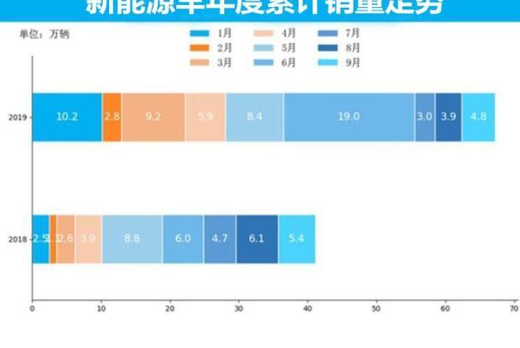 特斯拉,北京,比亞迪,大眾,蔚來