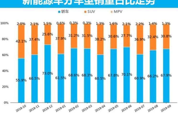 特斯拉,北京,比亞迪,大眾,蔚來