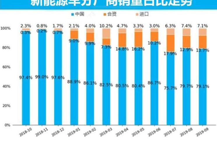特斯拉,北京,比亞迪,大眾,蔚來