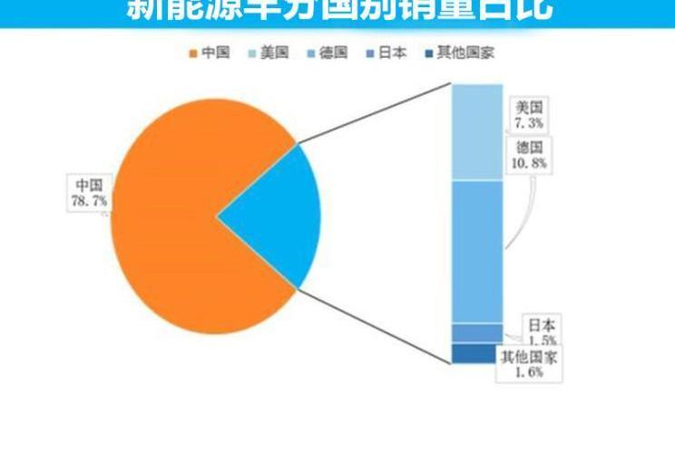 特斯拉,北京,比亞迪,大眾,蔚來