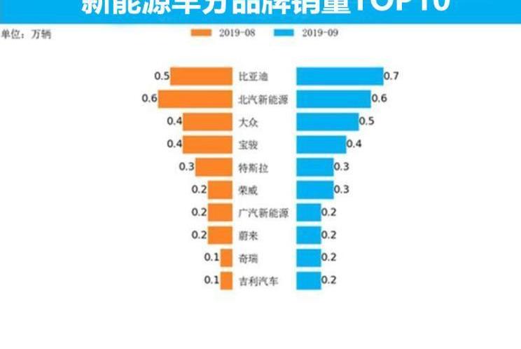 特斯拉,北京,比亞迪,大眾,蔚來