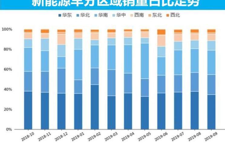 特斯拉,北京,比亞迪,大眾,蔚來