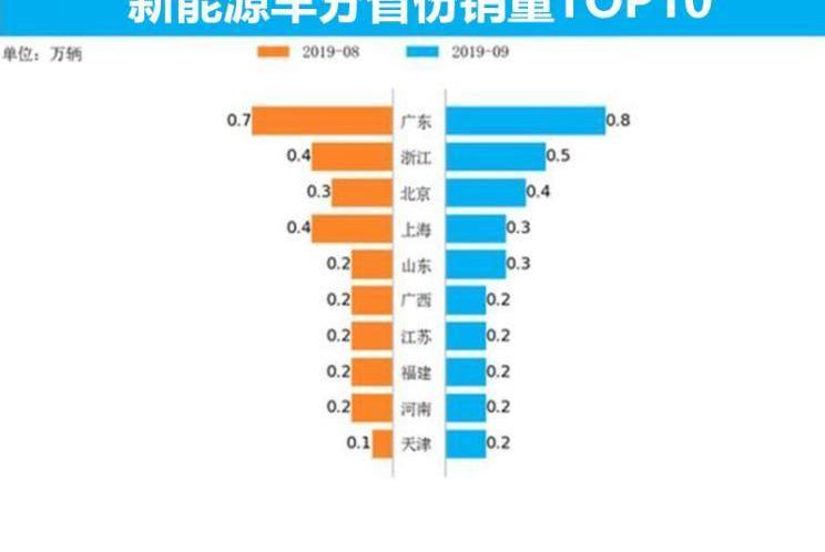 特斯拉,北京,比亞迪,大眾,蔚來