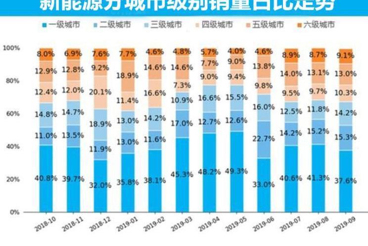 特斯拉,北京,比亞迪,大眾,蔚來