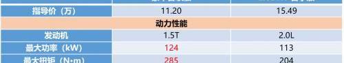 日產,逍客,哈弗,哈弗H6,發現