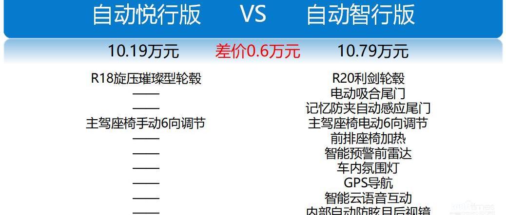 捷途,捷途X70,遠程,理念