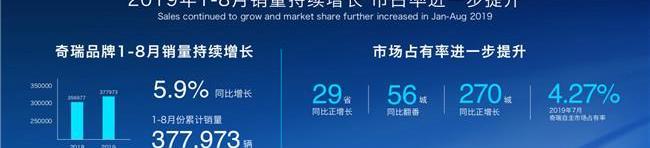 奇瑞,瑞虎8,理念,寶馬,北京