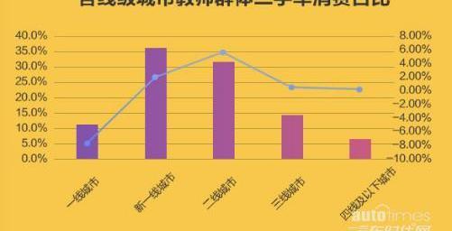 大眾,奔馳C級,奔馳,寶馬,英朗