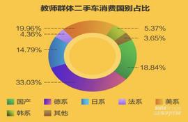 大眾,奔馳C級,奔馳,寶馬,英朗
