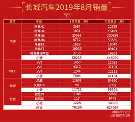 長城,哈弗,歐拉,炮,哈弗H6