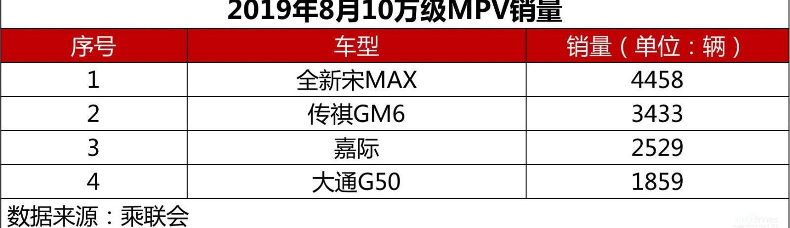 奔馳,比亞迪,嘉際,漢