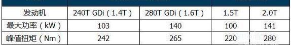 寶馬,寶馬1系,北京,現代,思域