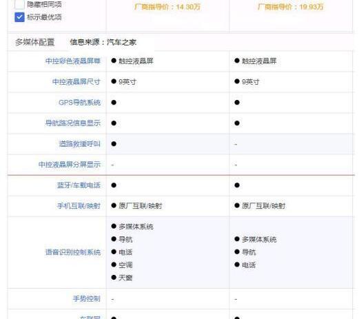 哈弗,奇駿,發現,遠程
