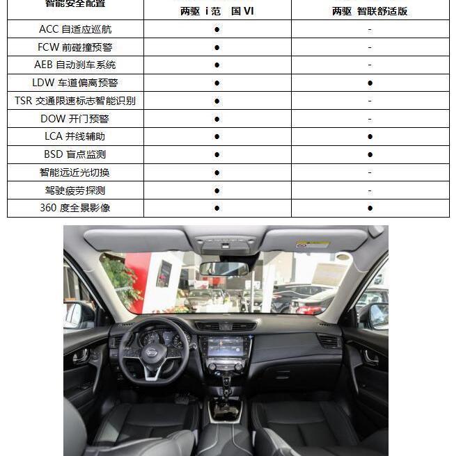 哈弗,奇駿,發現,遠程