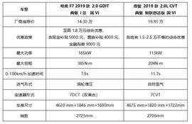 哈弗,奇駿,發現,遠程