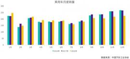 奧迪,奔馳,寶馬,凱迪拉克,雷克薩斯