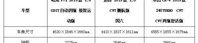 哈弗,逍客,本田,本田CR-V,現代