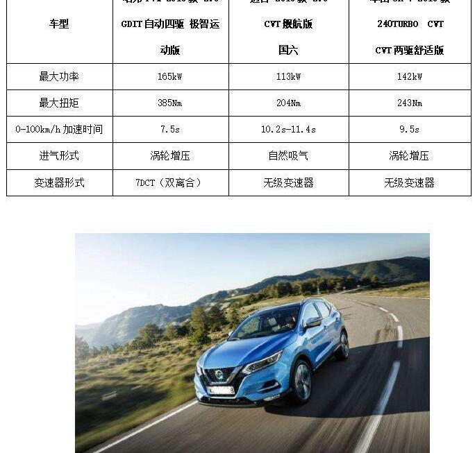 哈弗,逍客,本田,本田CR-V,現代