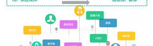 奧迪,奔馳,寶馬,凱迪拉克,雷克薩斯