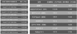 哈弗,大眾,豐田,奇駿,馬自達