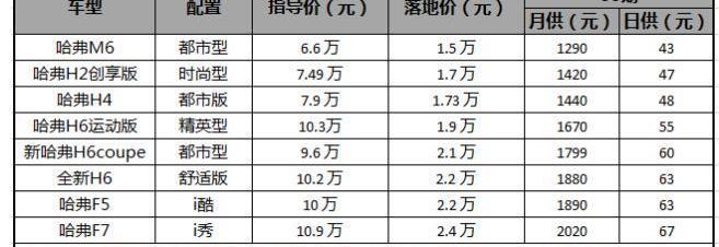 哈弗,哈弗M6,飛馳