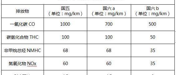 江鈴,福特,理念