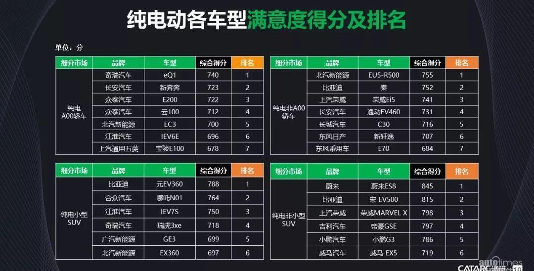 北京,江淮,奇瑞,小鵬,小鵬G3