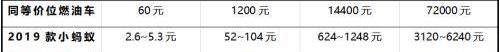 小螞蟻,奇瑞,奇瑞新能源,大眾