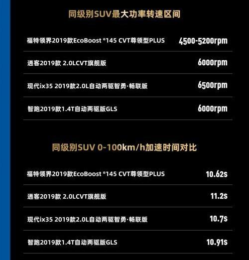 領界,福特