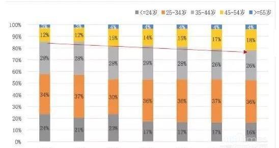 北京,漢
