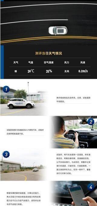 領界,福特