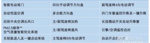 奔馳,漢,遠程,奔馳S級