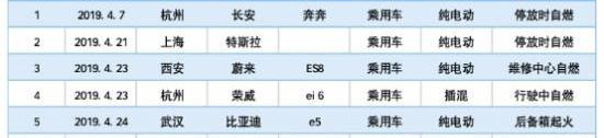 特斯拉,長城,Model S,寶馬,比亞迪