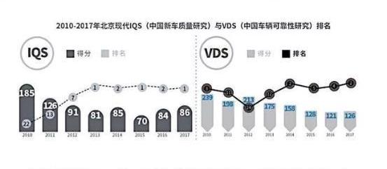 現代,北京,名圖,途勝,理念