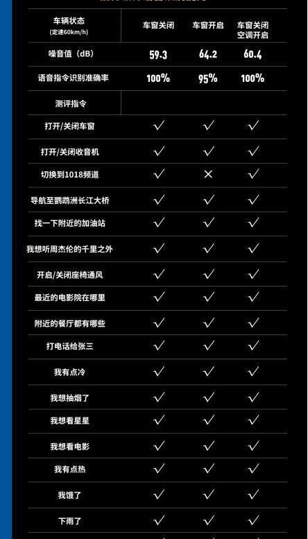 領界,福特,漢,北京