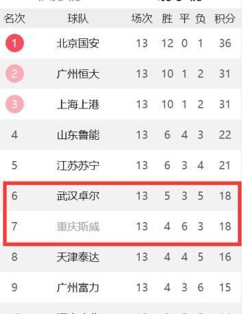 漢,SWM斯威汽車,大眾,金龍,曼