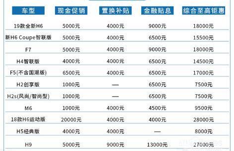 哈弗,哈弗H6,發現
