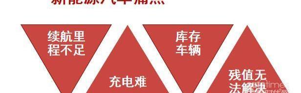 領航員,北京,發現