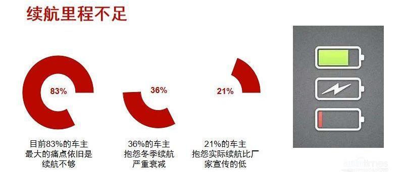 領航員,北京,發現