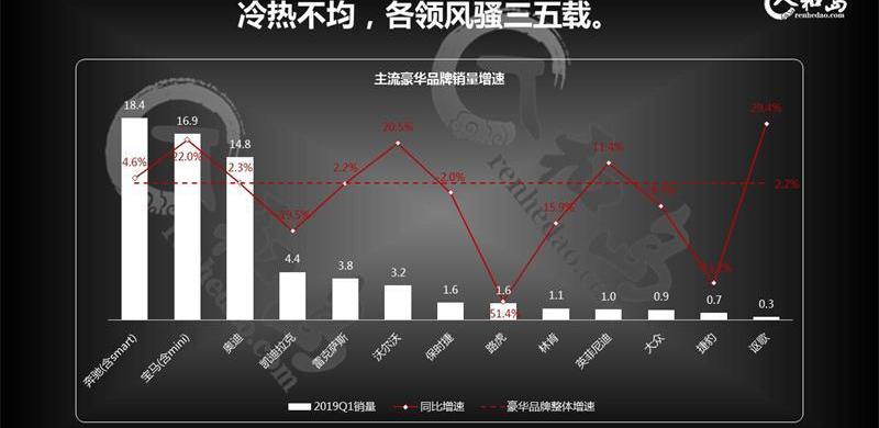 奔馳,別克,北京,奧迪,寶馬