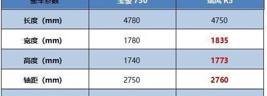 寶駿,江淮