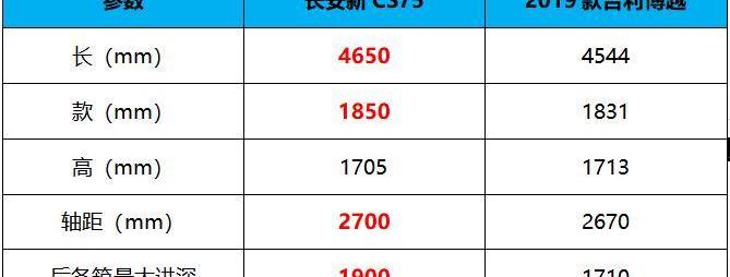 長安,博越,鯨,長安CS75,豐田