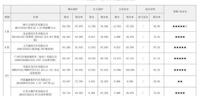 領克,領克02